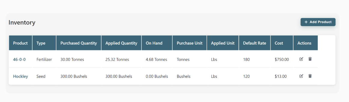 Inventory Management